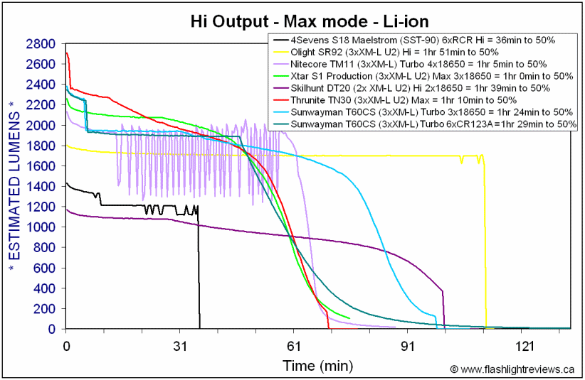 T60CS-Hi18650-Lumens.gif