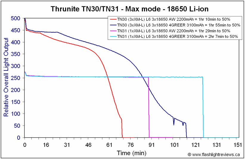 TN30-Hi18650-Comparison.gif