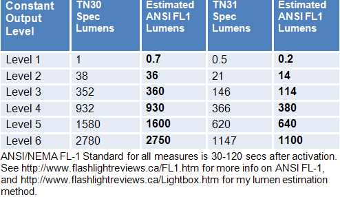 TN30-TN31-Lumens.gif