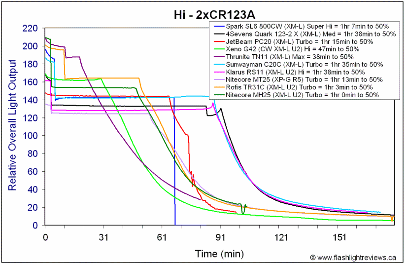 TR31C-HiCR123A.gif