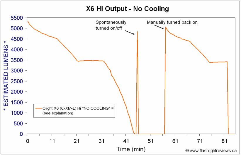 X6-NoCoolRuntimes.gif