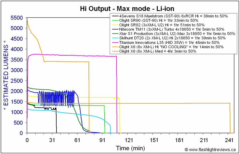 X6-Runtimes.gif