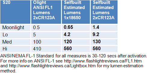 s20-lumens.gif