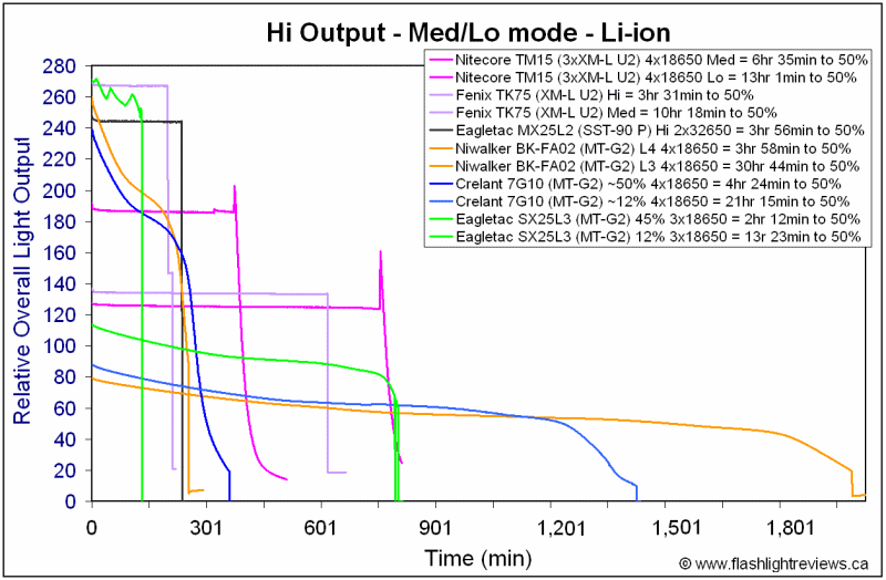 BKFA02-Med18650.gif