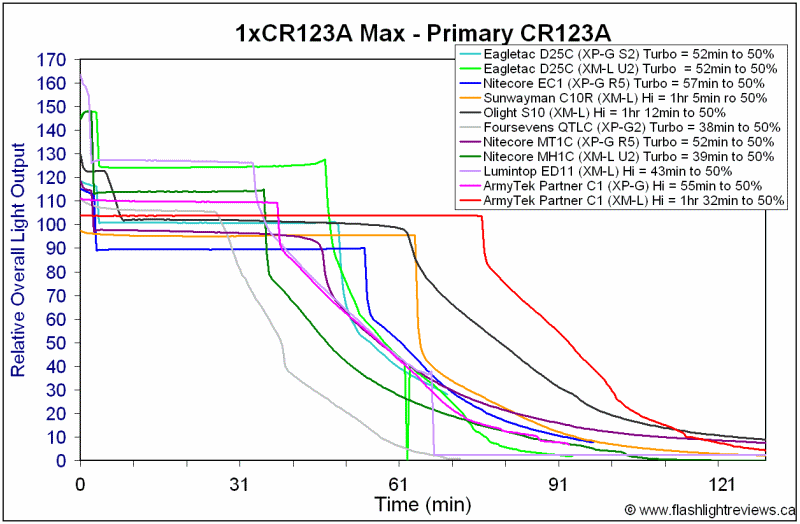 C1-HiCR123A.gif
