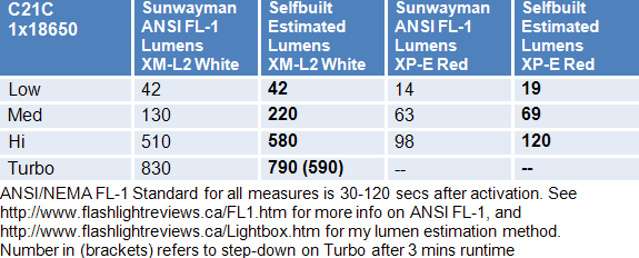 C21C-Lumens.gif