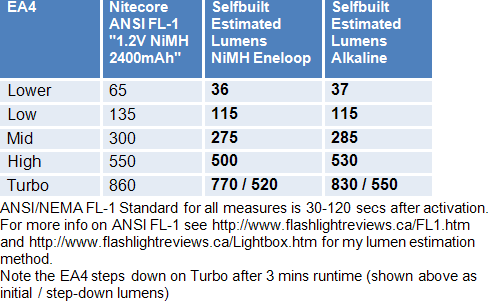 EA4-Lumens.gif