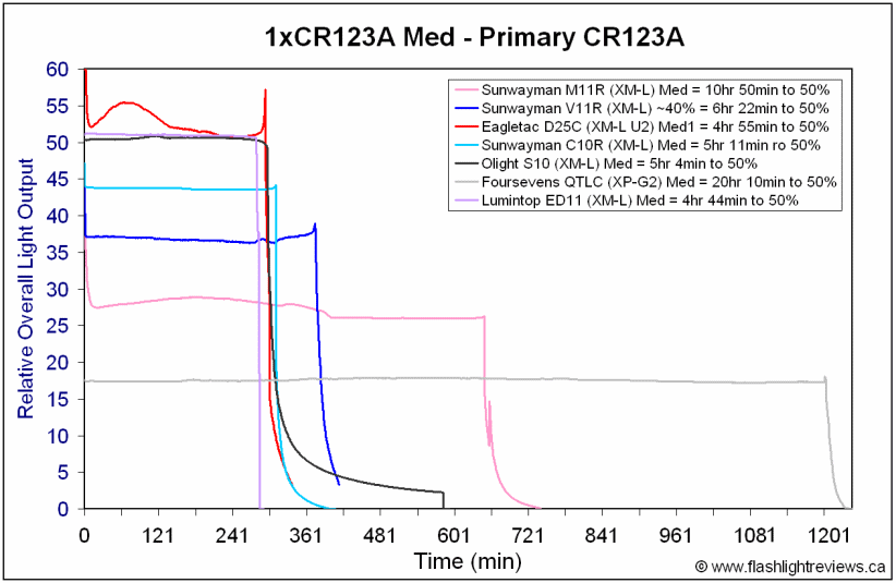 ED11-MedCR123A.gif