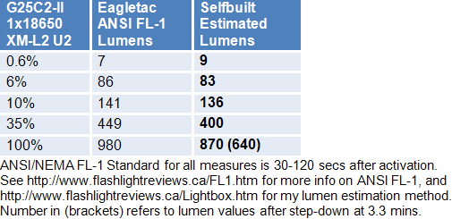 G25C2-II-Lumens-1.gif