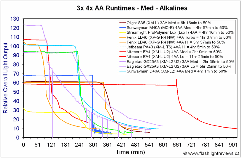 GX25A3-3xMedAlka.gif