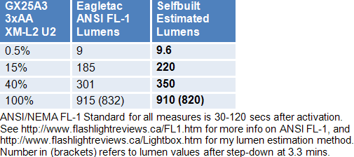 GX25A3-Lumens.gif
