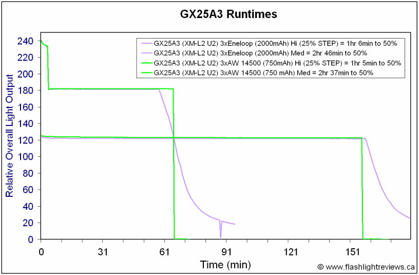 GX25A3-runtimes.gif