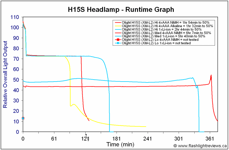 H15S-Runtime.gif