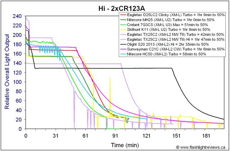 HC50-HiCR123A.gif