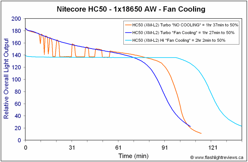 HC50-NoCool1.gif