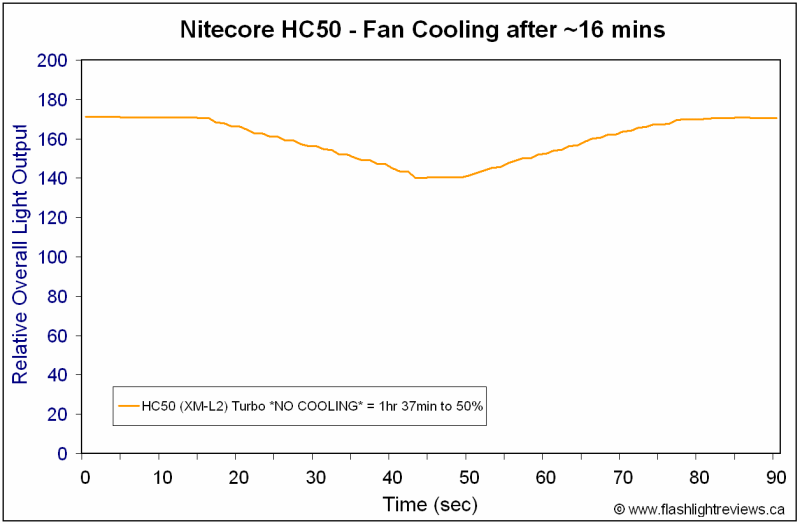 HC50-NoCool2.gif