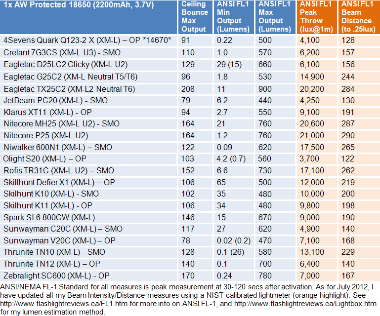 K10-K11-FL1-Summary1.gif