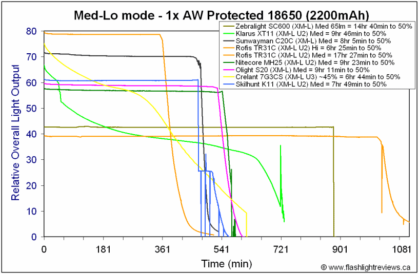 K10-K11-Lo18650.gif