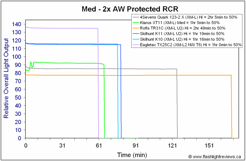 K10-K11-MedRCR.gif