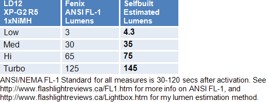 LD12-Lumens.gif