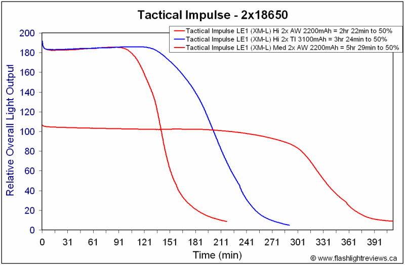 LE1-2xRuntimes.gif