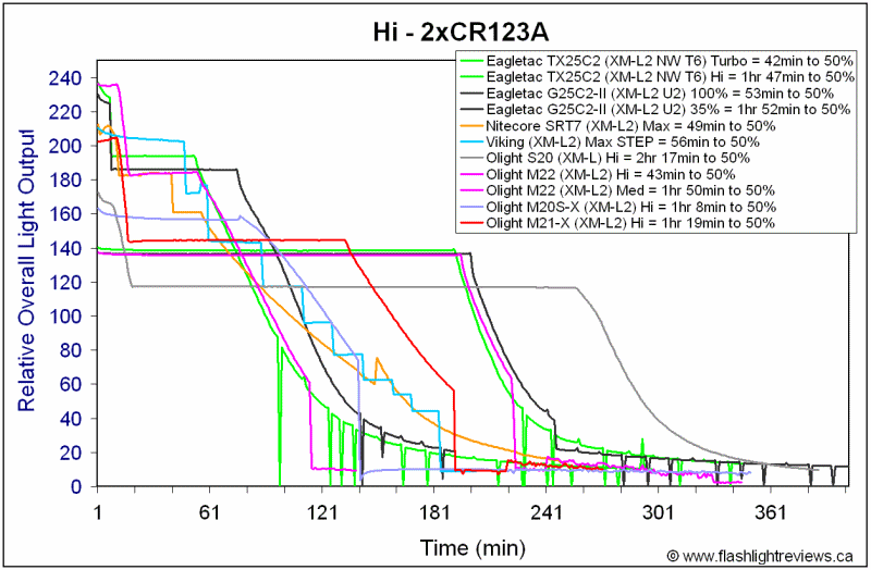 M20SX-HiCR123A.gif