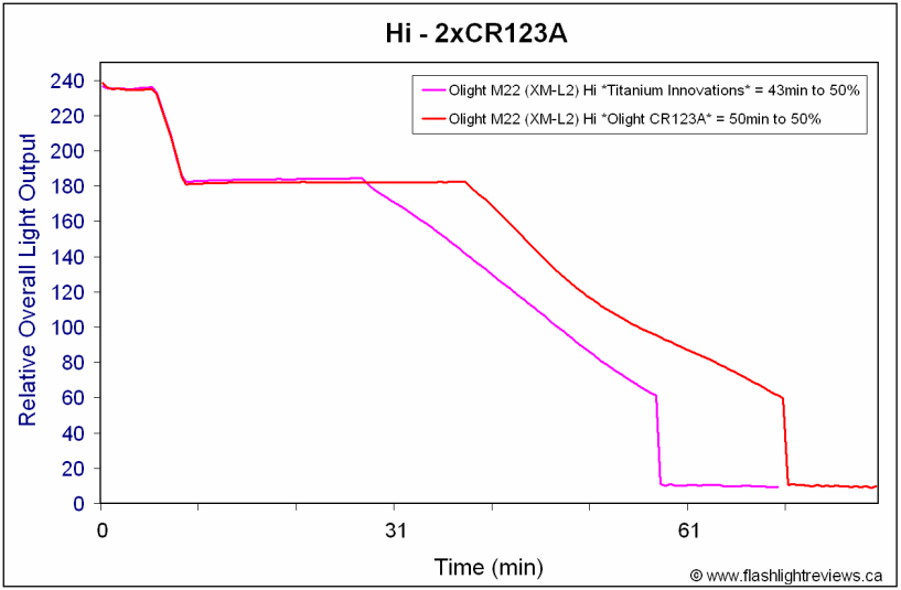 M22-HiRCR-batterycomp.gif