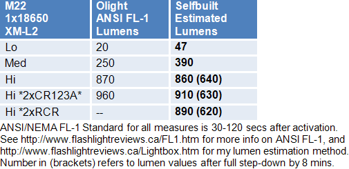 M22-Lumens-1.gif