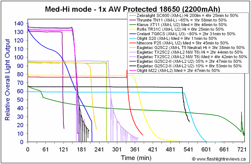 M22-MedHi18650.gif