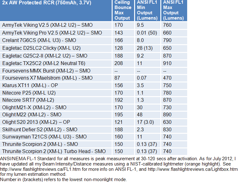 MMX-FL1-Summary2.gif