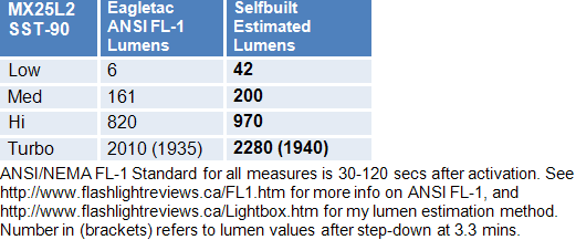 MX25L2-Lumens-1.gif