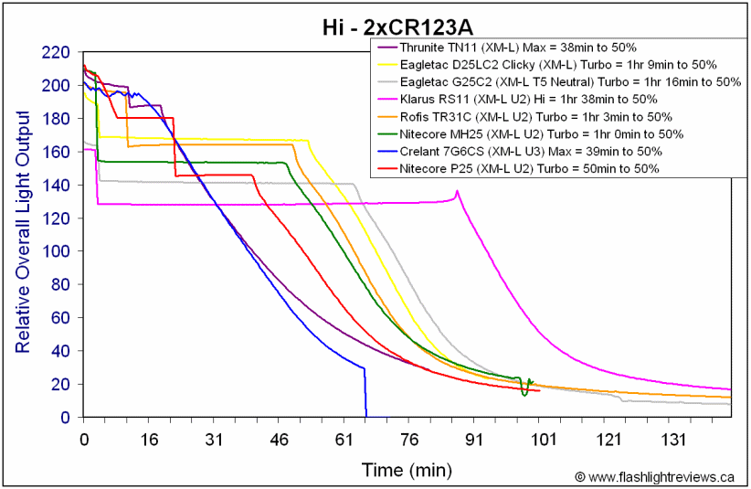 P25-HiCR123A.gif