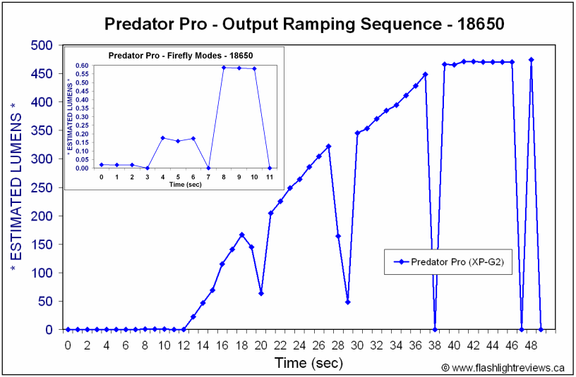PredPro-Ramp.gif