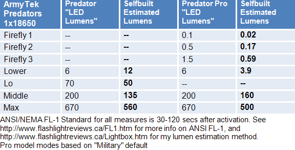Predator-Lumens.gif