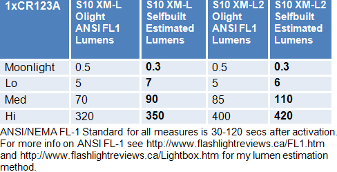 S10-2013-Lumens.gif