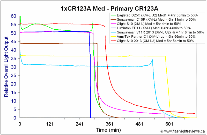 S10-2013-MedCR123A.gif