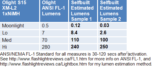 S15-Lumens-1.gif