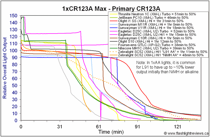SC52-MaxCR123A_zps758cec05.gif
