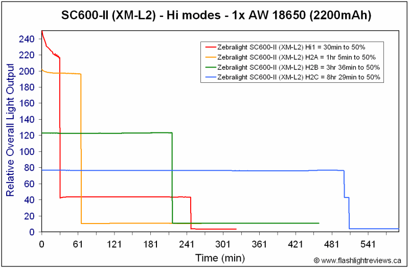 SC600II-Runtimes.gif