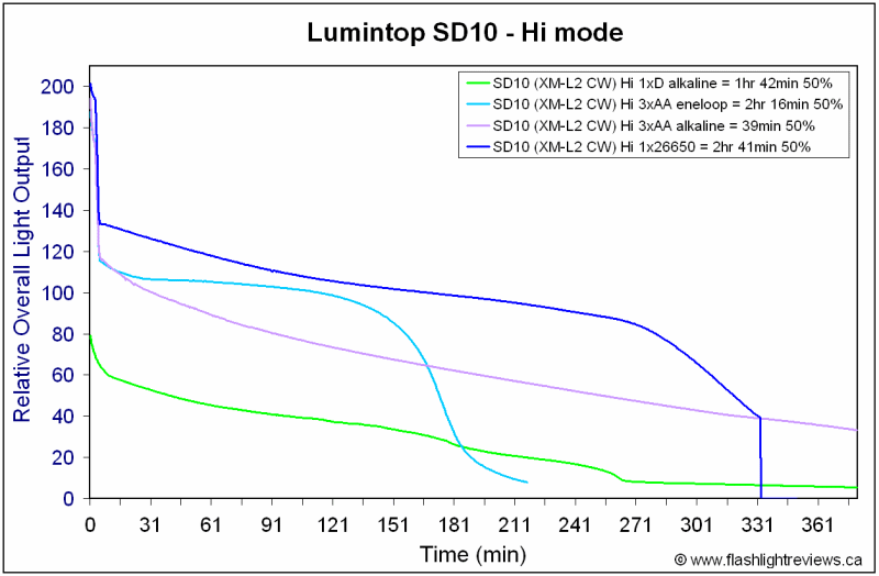 SD10-CW-Runtimes1.gif