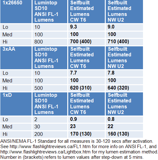 SD10-Lumens.gif