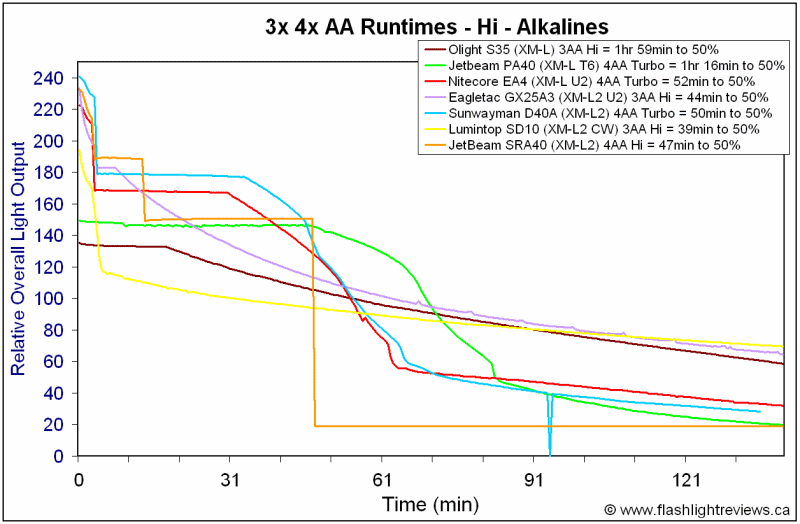 SRA40-HiAlka.gif