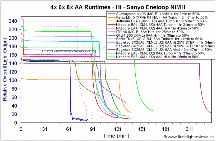 SX25A6-HiNiMH.gif