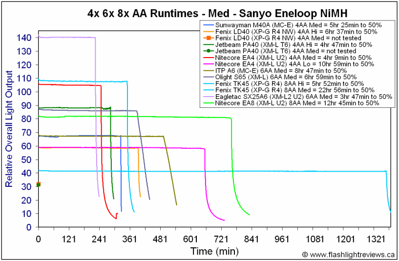 SX25A6-MedNiMH.gif