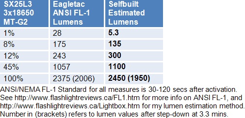 SX25L3--Lumens.gif