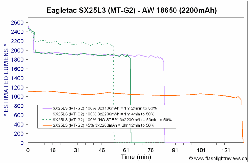 SX25L3-Runtimes.gif