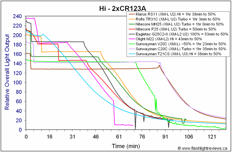 T21CS-HiCR123A.gif