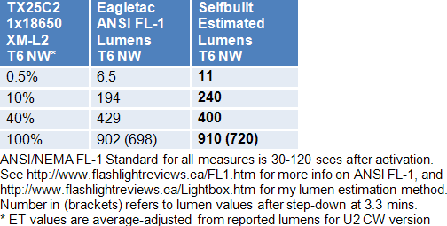 TX25C2-Lumens-1.gif