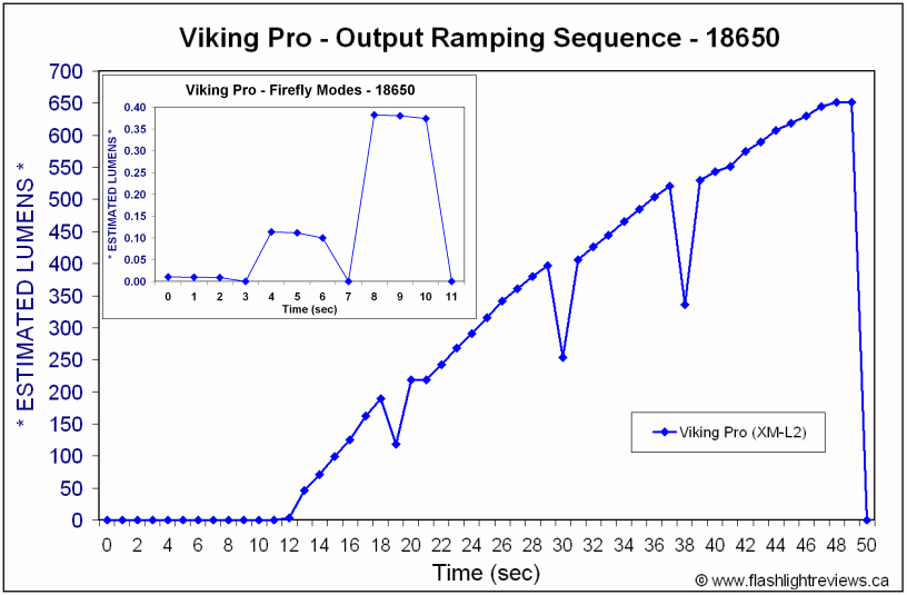 VikPro-Ramp.gif