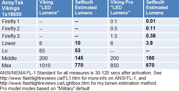 Viking-Lumens.gif